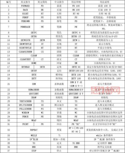 dota升级指令大全，所有英雄升级指令都在这儿！