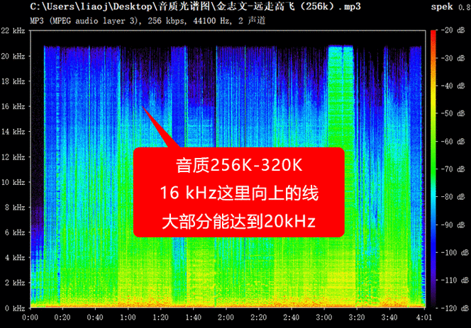 什么是音频比特率？一文详解比特率与音质关系