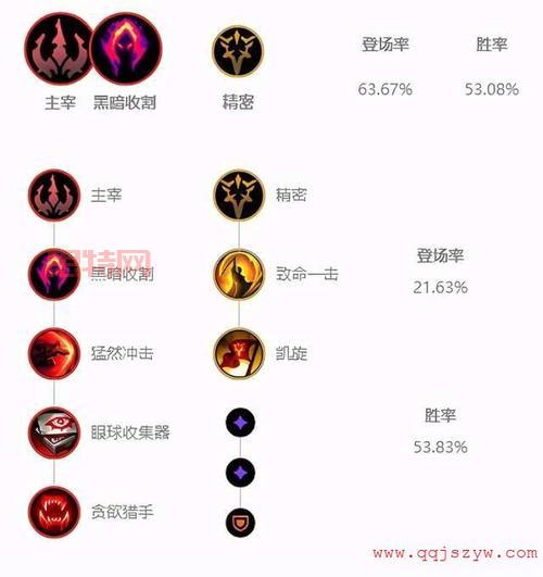 LOL新版符文太复杂？暗影之拳符文搭配看这里！