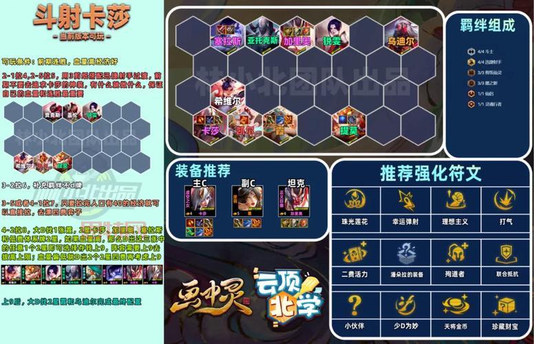 七雄争霸英雄阵容怎么搭配？这份攻略让你少走弯路