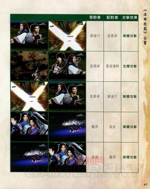 仙剑奇侠传秘籍大全：快速升级与隐藏道具技巧