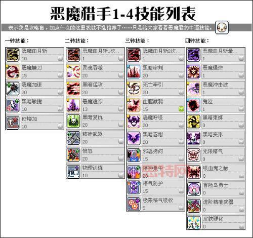 阿木木打野还在乱加点？大神教你正确加点顺序