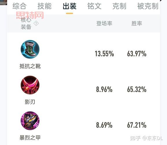 2022无限火力蛮王最强出装，学会这套出装轻松上分！