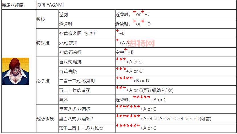 拳皇97加强版风云再起下载安装教程，手机电脑都能玩！