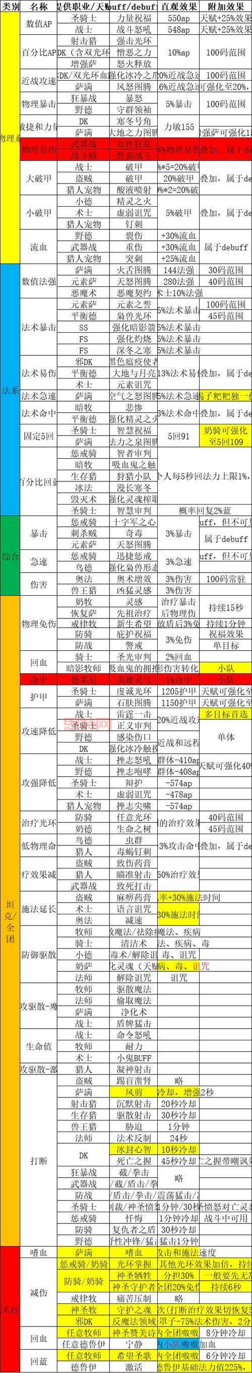 debuff与buff的区别：了解游戏中的增益与减益效果