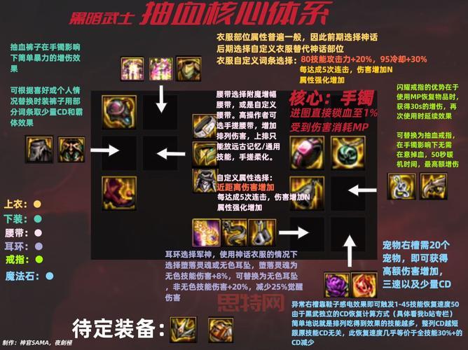 dnf黑暗武士100级技能搭配教学，一套秒杀不是梦！