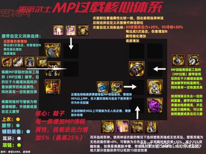 dnf黑暗武士100级技能搭配教学，一套秒杀不是梦！