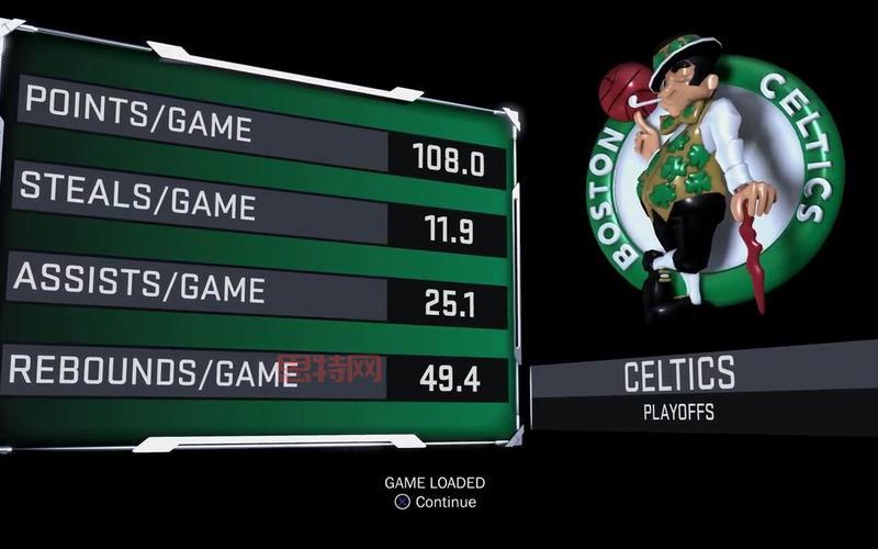 深度解析NBA 2K17：全新动作系统与MyCAREER模式