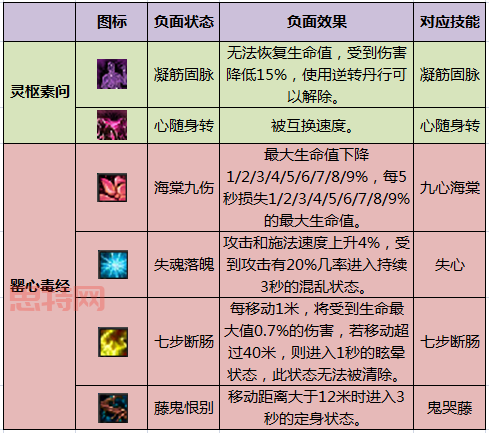 天下3太虚加点全魂厉害吗？全疾流派对比分析！