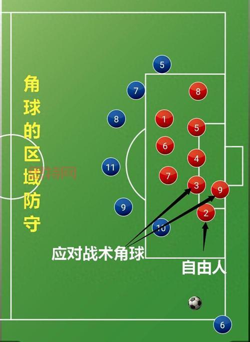 2012角球战术解析：如何利用角球得分