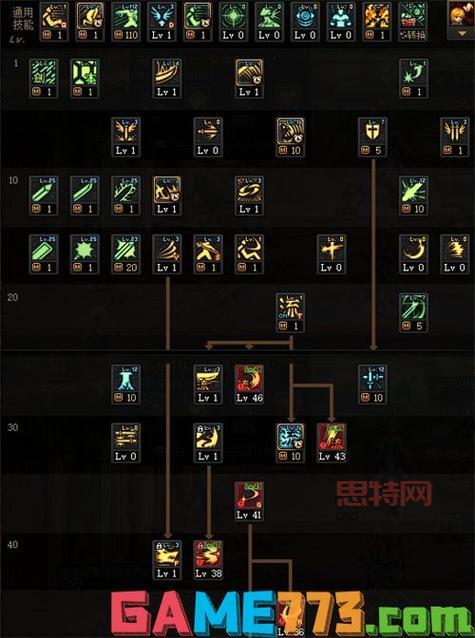 110级DNF剑魂技能加点详解，猛龙破军取舍，新手必看！