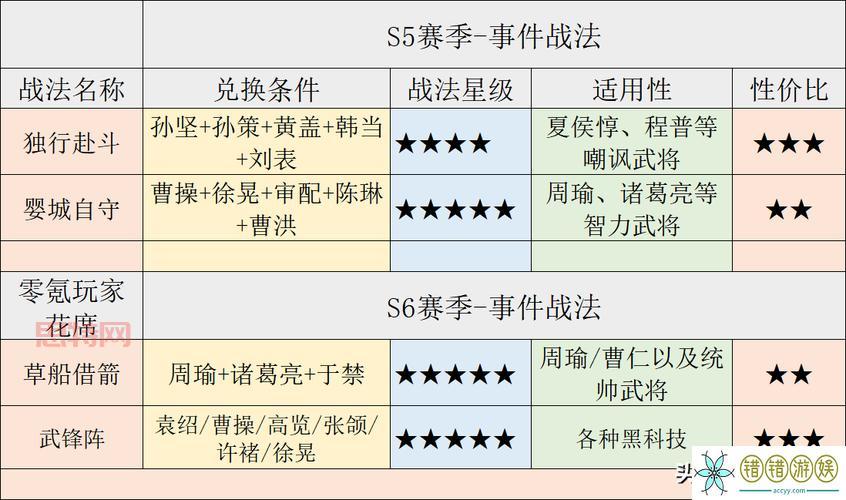 三国志13战法解析：最强战法推荐与实战技巧