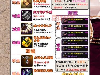 dnf女圣骑毕业装备大揭秘，打造最强辅助就靠它！