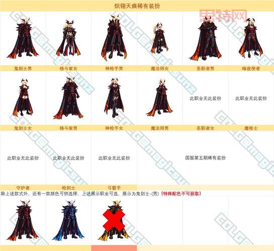 dnf天空套一览表长啥样？全套天空外观高清图！