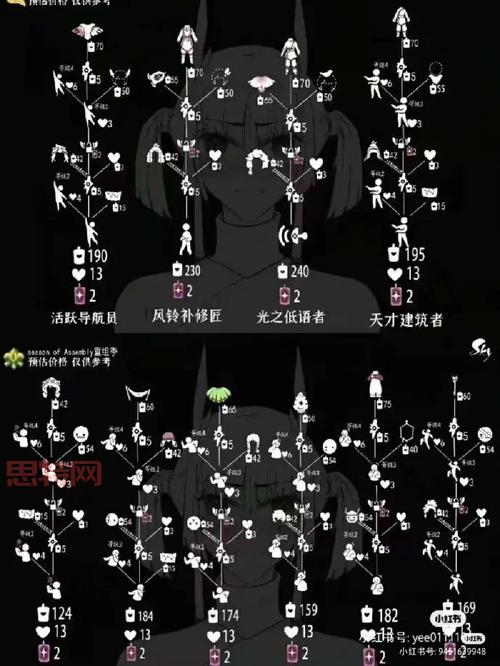 光遇雨林鱼叫先祖位置图文详解，找不到进来看看！