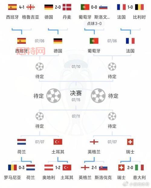 2006德国世界杯分组揭晓：八强赛前瞻与赛程解读