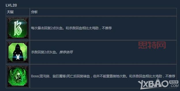 战锤末世鼠疫2攻略：如何快速提升角色与装备等级