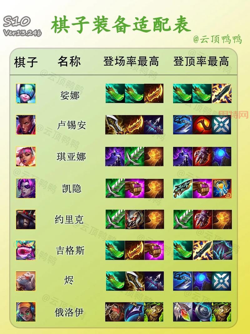 云顶之弈如何合成装备？新手必看装备合成攻略！