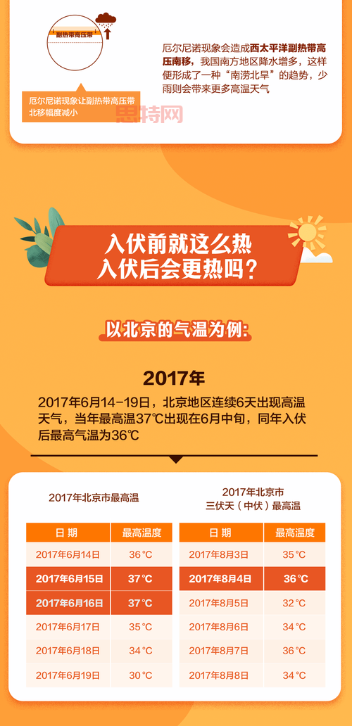 南方高温未退，北方降温显著：全国气温骤变