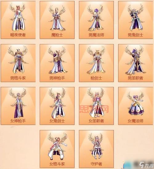 DNF天空套属性改版，土豪和平民差距又拉大了？