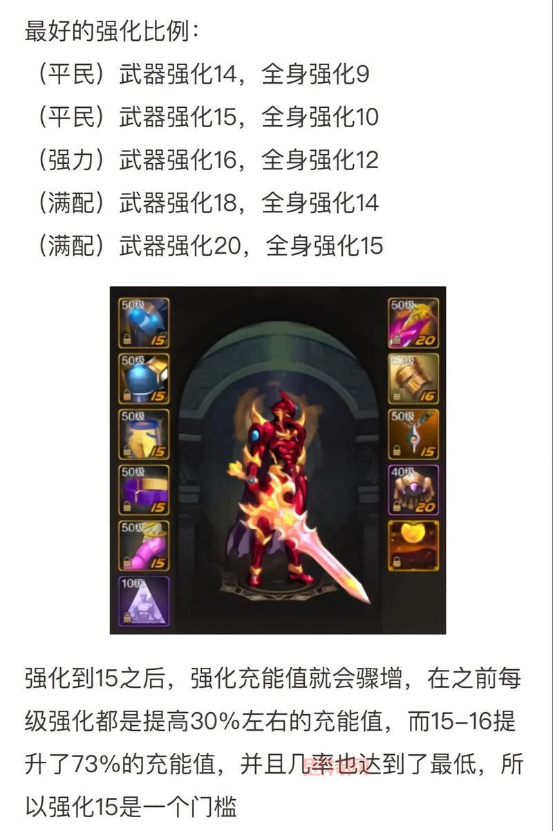 dnf武器锻造最高等级是几？平民玩家必看攻略！