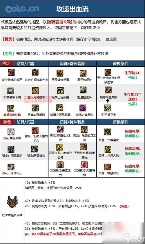 DNF100级男大枪怎么加点伤害高？刷图加点攻略来了！
