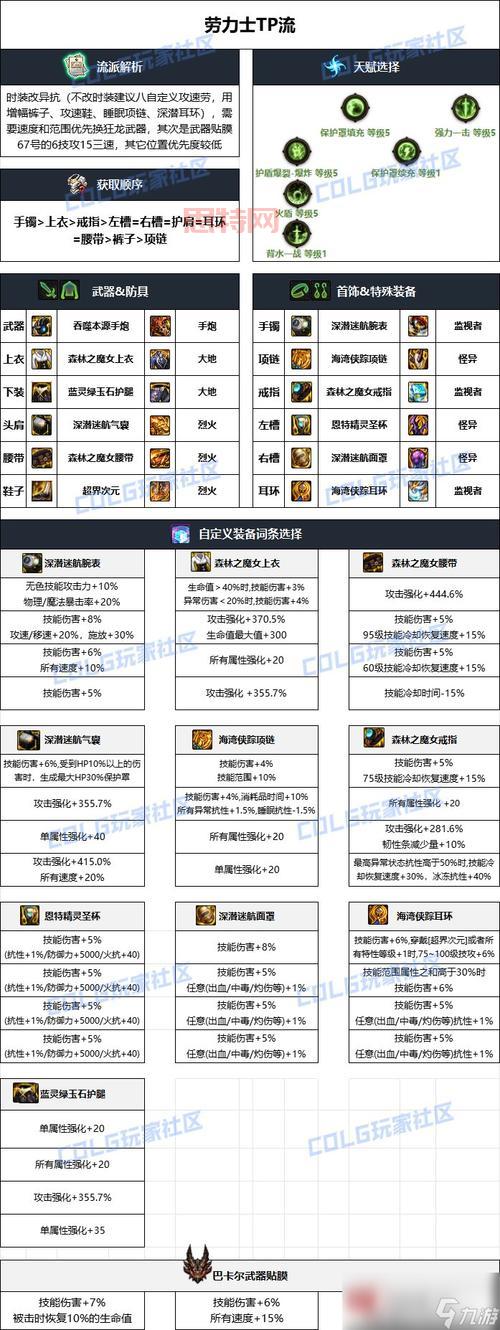 DNF100级男大枪怎么加点伤害高？刷图加点攻略来了！