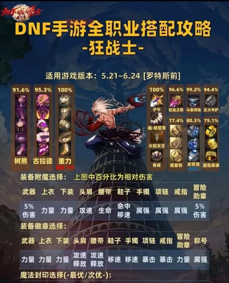 DNF耳环徽章镶嵌攻略：手把手教你打造强力耳环！