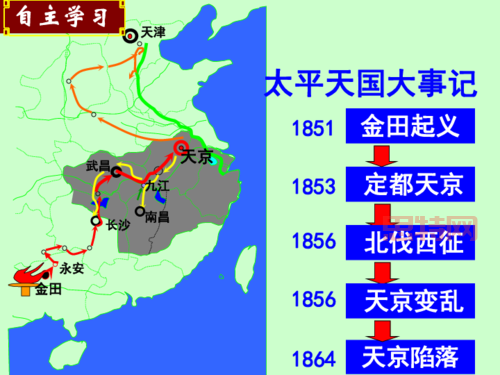 从金田起义到天京覆灭：金8天国的历史轨迹