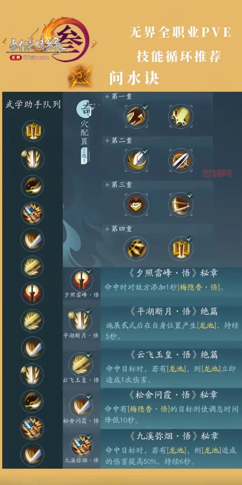 剑网3PVE输出排名大盘点，看看你的职业排第几？