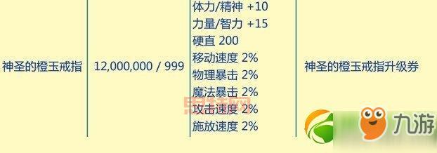 dnf结婚戒指满属性心意点怎么刷？老玩家经验分享！