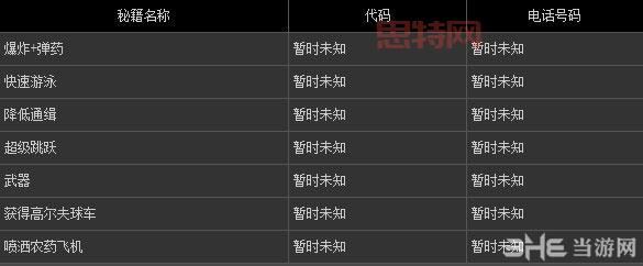 侠盗飞车5秘籍武器大全，所有武器代码都在这里！