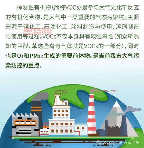 PM2.5污染的来源与治理：如何减少空气中的细颗粒物