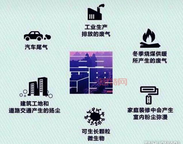 PM2.5污染的来源与治理：如何减少空气中的细颗粒物