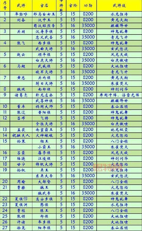 玩转三国群英传5秘籍物品，快速提升武将战力！