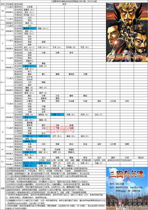 玩转三国群英传5秘籍物品，快速提升武将战力！