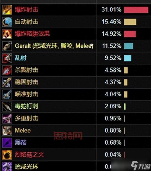 WLK猎人带什么宝宝好？宠物技能搭配推荐看这里！