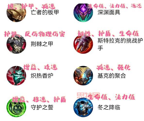 lols3装备图鉴及价格一览，快速上手必备攻略！