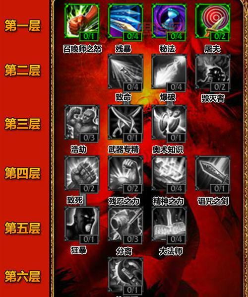 lols3装备图鉴及价格一览，快速上手必备攻略！