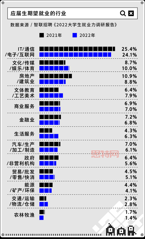 00后职场新趋势：不再盲目追求大厂，选择多元化
