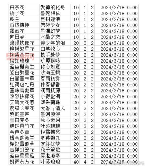 剑灵活力值怎么存双倍？手把手教你存双倍活力