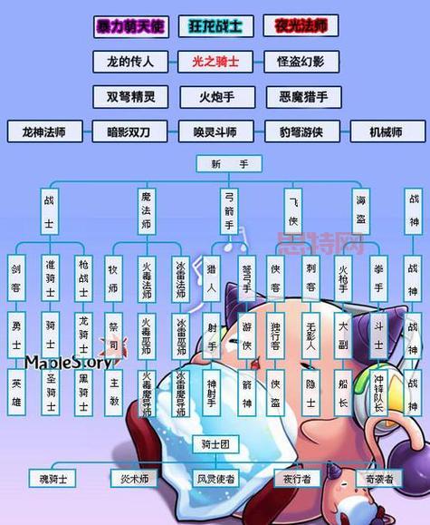 冒险岛四转步骤详解：开启新技能，挑战极限