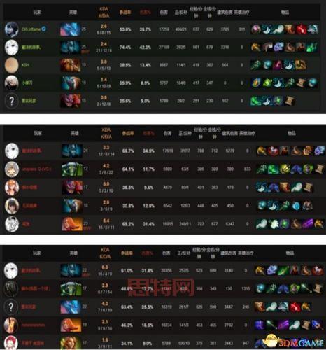 Dota作弊码大全：快速提升等级与金币获取方法