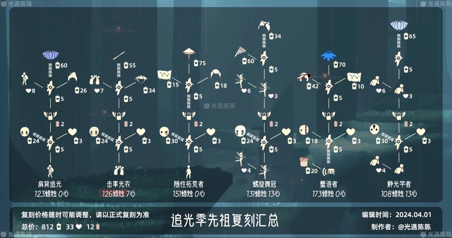 光遇风行季先祖兑换图鉴，兑换物品一览表！