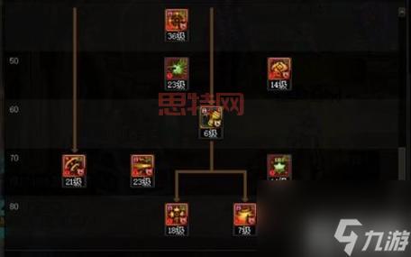 dnf70女弹药刷图加点心得，老玩家分享独家加点技巧！