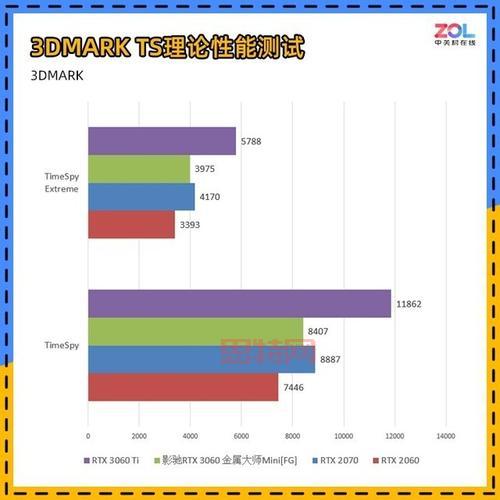 「FG显卡：影驰RTX 3060金属大师Mini的性能与优势解析」