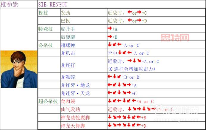 坂崎良出招表：最强必杀技与技能组合指南