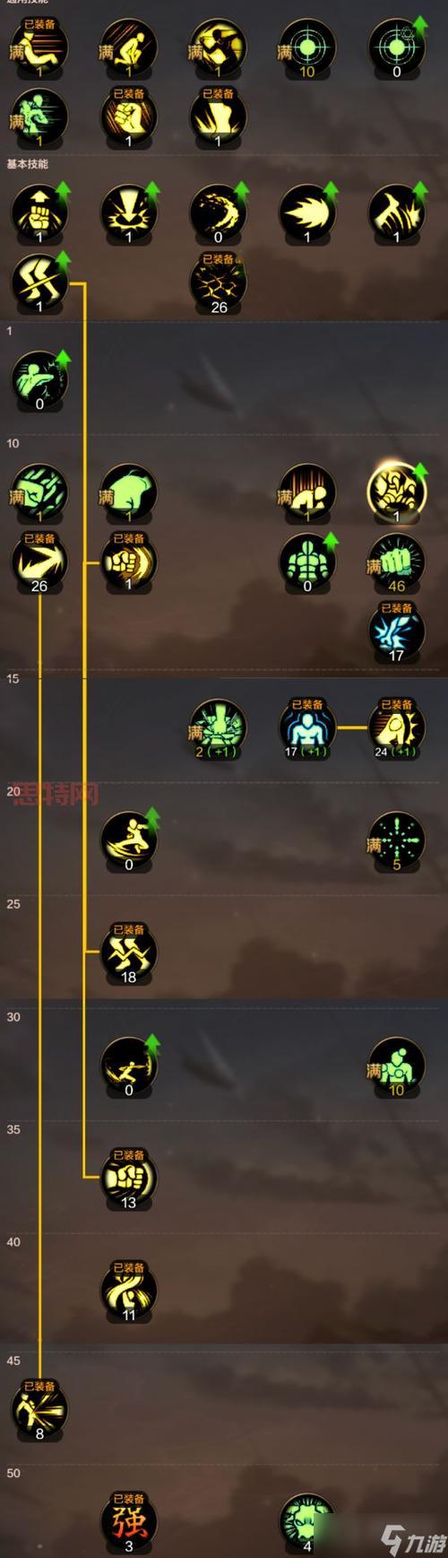 dnf武神强踢怎么加点？老玩家教你这样加点！