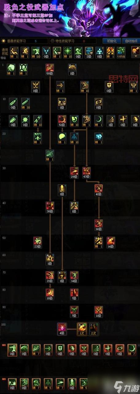 dnf魔术师100级加点怎么选？这几种流派最厉害！