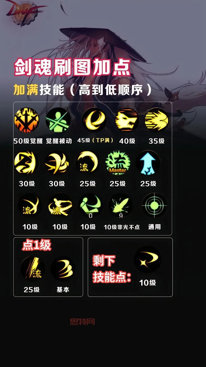 dnf魔术师100级加点怎么选？这几种流派最厉害！